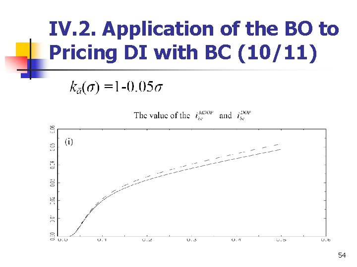 IV. 2. Application of the BO to Pricing DI with BC (10/11) 54 