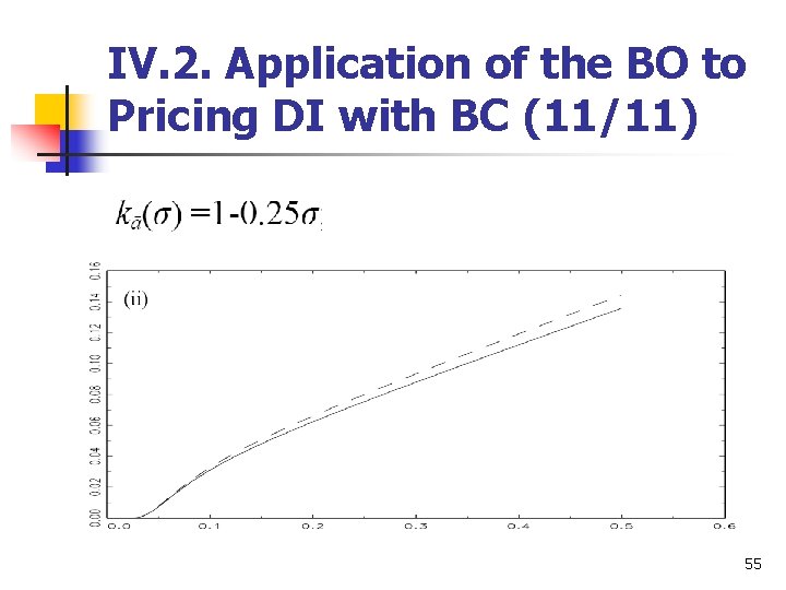 IV. 2. Application of the BO to Pricing DI with BC (11/11) 55 