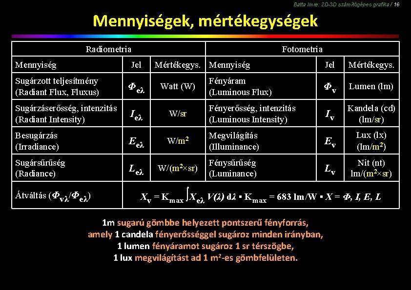 Batta Imre: 2 D-3 D számítógépes grafika / 16 Mennyiségek, mértékegységek Radiometria Mennyiség Fotometria