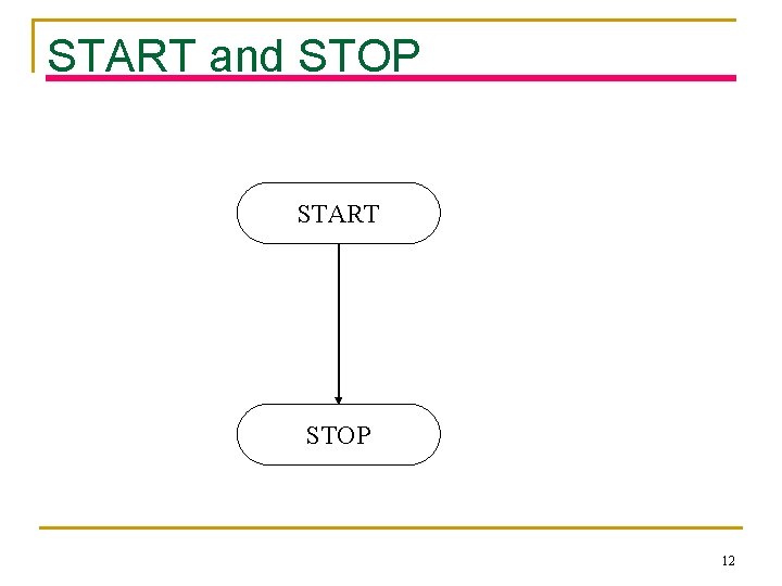 START and STOP START STOP 12 