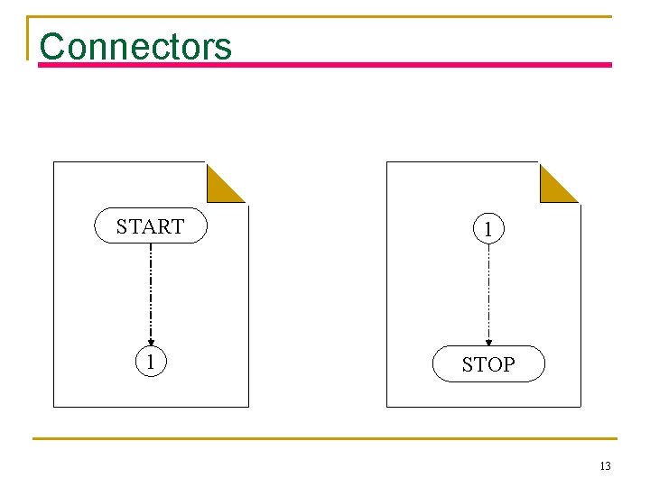 Connectors START 1 1 STOP 13 