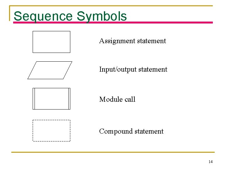 Sequence Symbols Assignment statement Input/output statement Module call Compound statement 14 