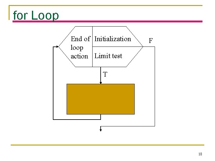 for Loop End of Initialization loop action Limit test F T 18 