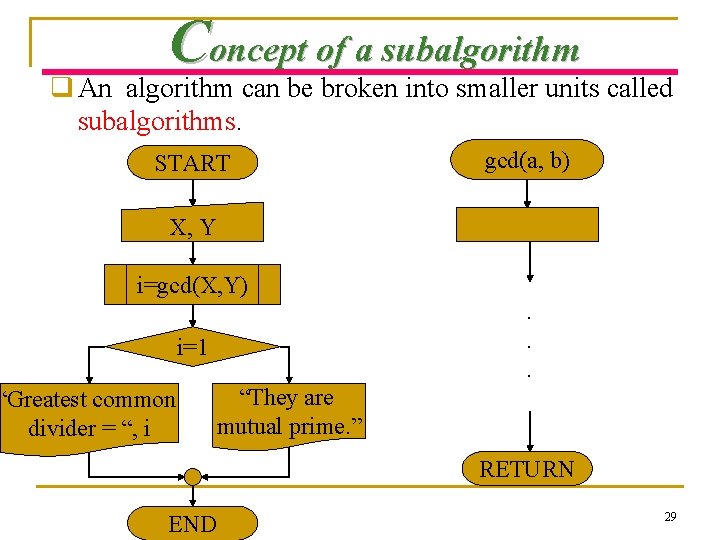 Concept of a subalgorithm q An algorithm can be broken into smaller units called