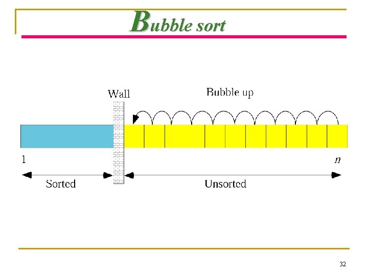 Bubble sort 32 