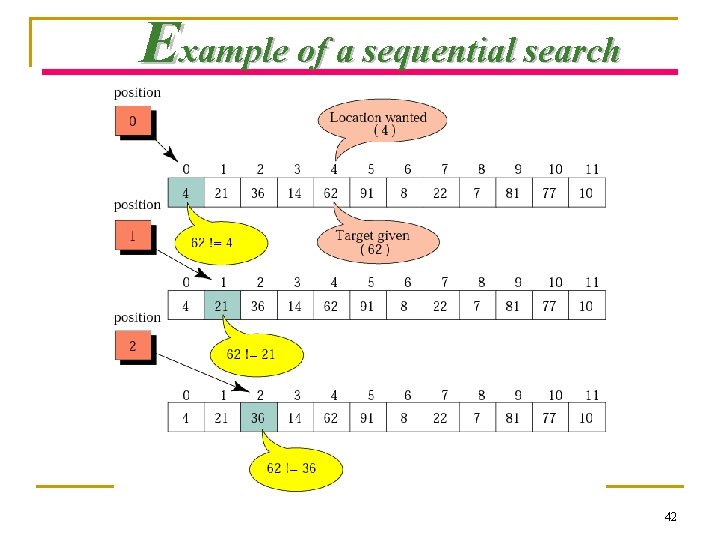 Example of a sequential search 42 