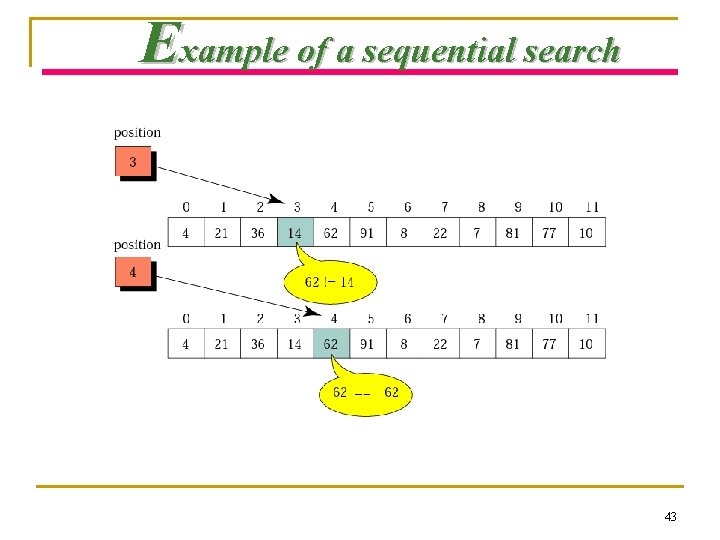 Example of a sequential search 43 
