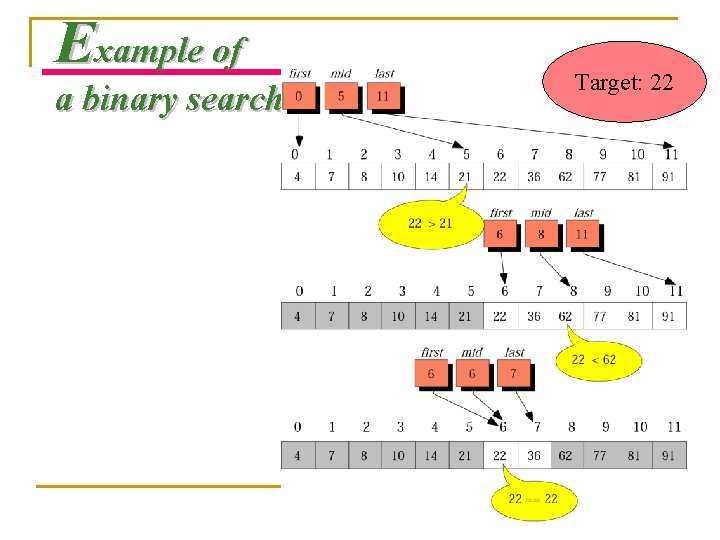 Example of a binary search Target: 22 44 