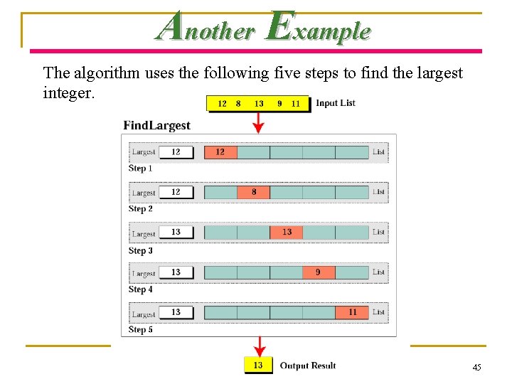 Another Example The algorithm uses the following five steps to find the largest integer.