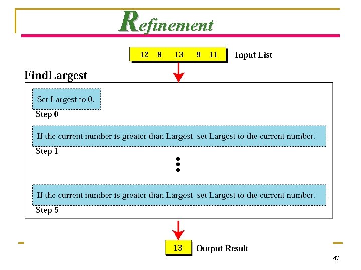 Refinement 47 