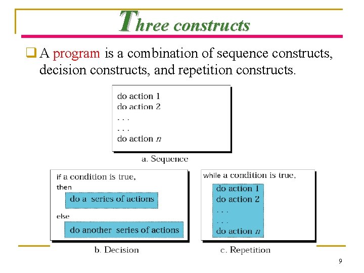 Three constructs q A program is a combination of sequence constructs, decision constructs, and