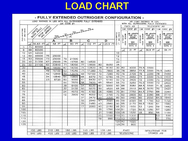 LOAD CHART 1 7 