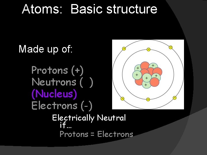 Atoms: Basic structure Made up of: Protons (+) Neutrons ( ) (Nucleus) Electrons (-)