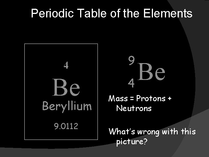 Periodic Table of the Elements 4 Be Beryllium 9. 0112 9 Be 4 Mass