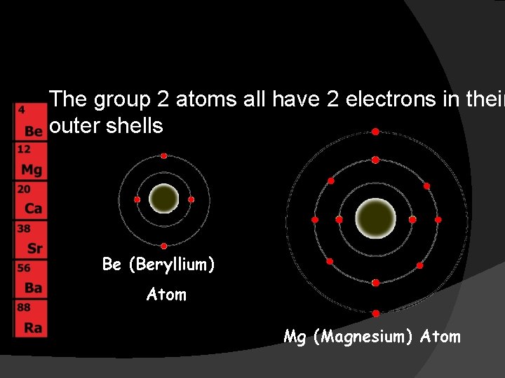 The group 2 atoms all have 2 electrons in their outer shells Be (Beryllium)