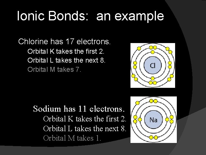 Ionic Bonds: an example Chlorine has 17 electrons. Orbital K takes the first 2.