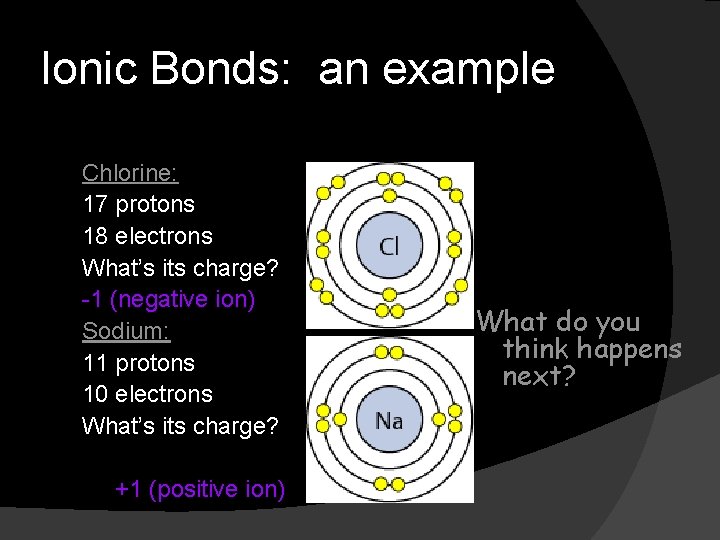 Ionic Bonds: an example Chlorine: 17 protons 18 electrons What’s its charge? -1 (negative