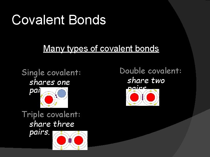 Covalent Bonds Many types of covalent bonds Single covalent: shares one pair. Triple covalent: