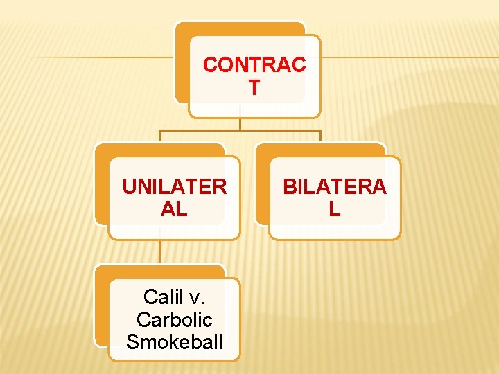 CONTRAC T UNILATER AL Calil v. Carbolic Smokeball BILATERA L 