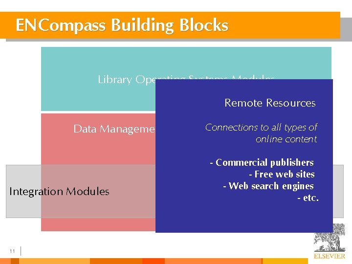 ENCompass Building Blocks Library Operating Systems Modules Remote Resources Connections to all types of