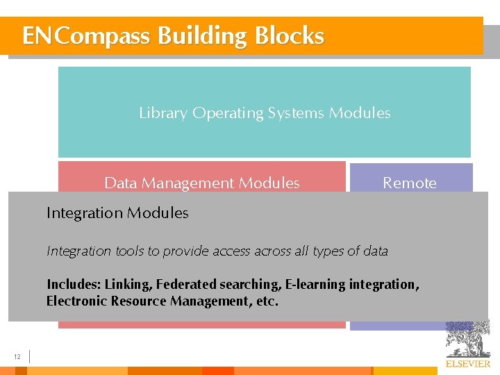ENCompass Building Blocks Library Operating Systems Modules Data Management Modules Integration Modules Remote Resources