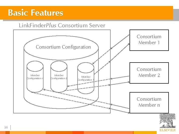 Basic Features Link. Finder. Plus Consortium Server Consortium Configuration Member Configuration 2 Member Configuration