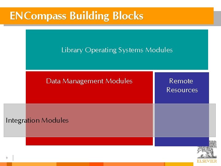 ENCompass Building Blocks Library Operating Systems Modules Data Management Modules Integration Modules 9 Remote