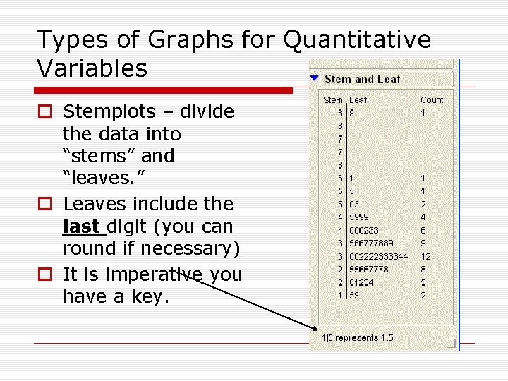 Types of Graphs for Quantitative Variables o Stemplots – divide the data into “stems”