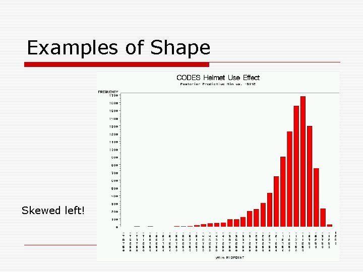 Examples of Shape Skewed left! 
