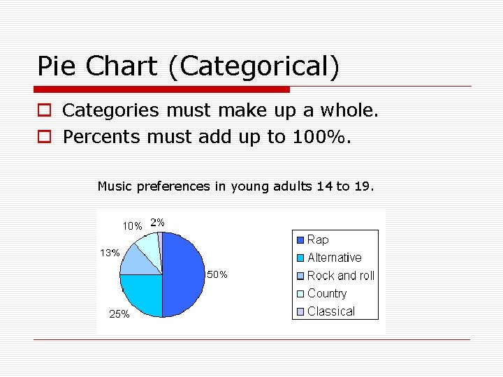 Pie Chart (Categorical) o Categories must make up a whole. o Percents must add