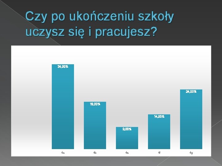 Czy po ukończeniu szkoły uczysz się i pracujesz? 34, 00% 24, 00% 19, 00%