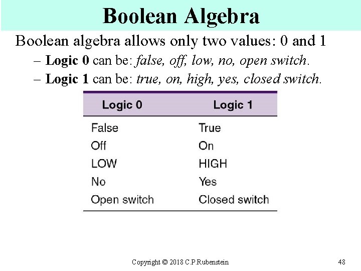 Boolean Algebra Boolean algebra allows only two values: 0 and 1 – Logic 0