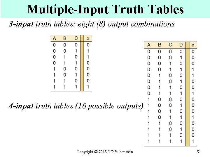 Multiple-Input Truth Tables 3 -input truth tables: eight (8) output combinations 4 -input truth