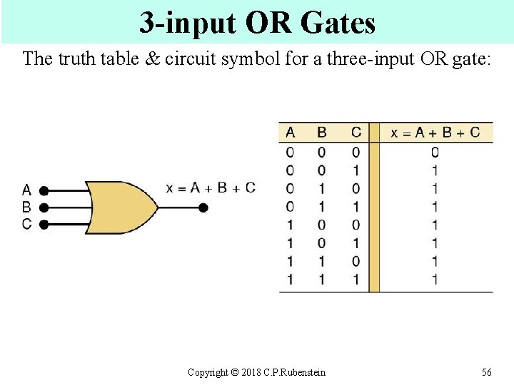 3 -input OR Gates The truth table & circuit symbol for a three-input OR