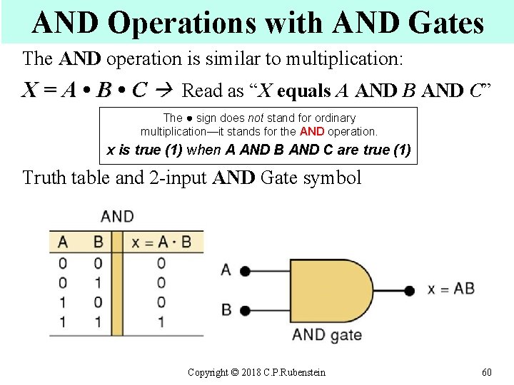 AND Operations with AND Gates The AND operation is similar to multiplication: X =