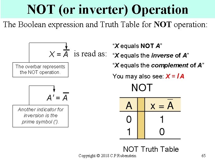 NOT (or inverter) Operation The Boolean expression and Truth Table for NOT operation: “X