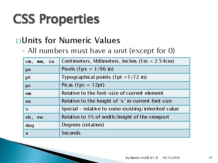 CSS Properties � Units for Numeric Values ◦ All numbers must have a unit