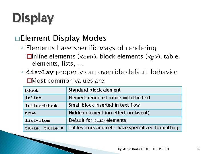 Display � Element Display Modes ◦ Elements have specific ways of rendering �Inline elements
