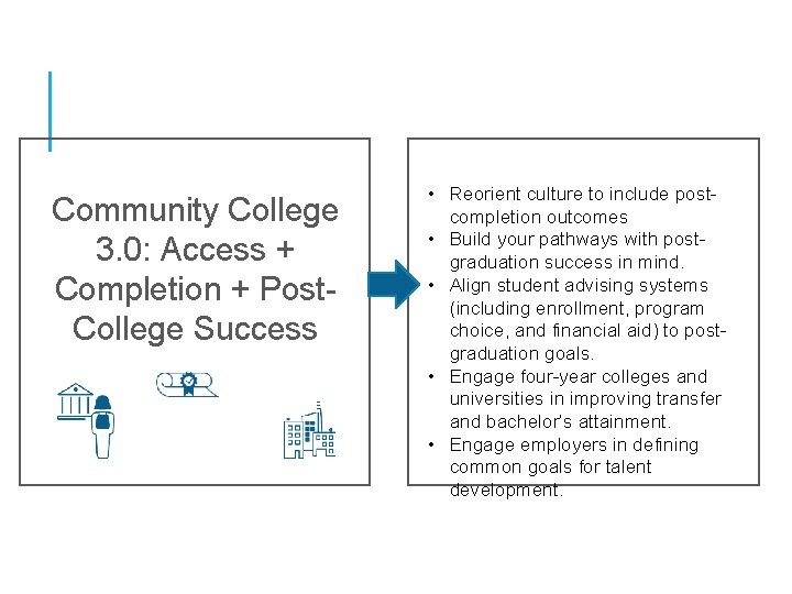 Community College 3. 0: Access + Completion + Post. College Success • Reorient culture