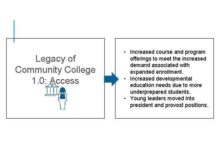 Legacy of Community College 1. 0: Access • Increased course and program offerings to