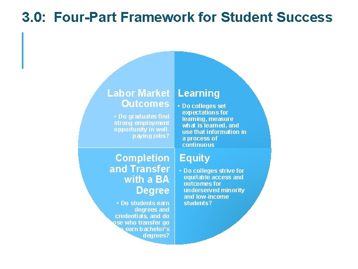 3. 0: Four-Part Framework for Student Success Labor Market Learning Outcomes • Do colleges