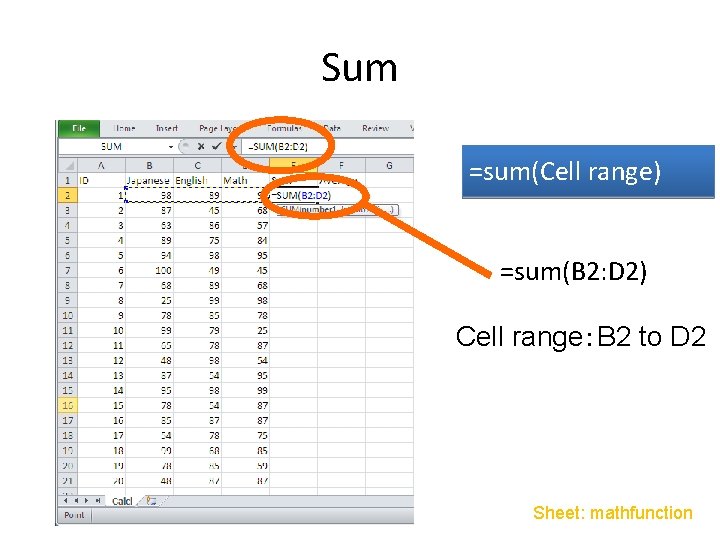 Sum =sum(Cell range) =sum(B 2: D 2) Cell range:B 2 to D 2 Sheet: Sum =sum(Cell range) =sum(B 2: D 2) Cell range:B 2 to D 2 Sheet: