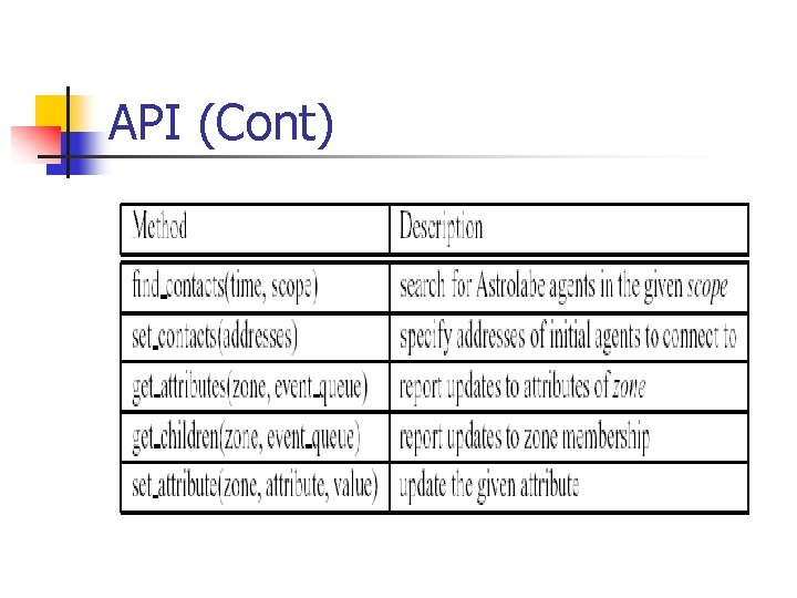 API (Cont) 