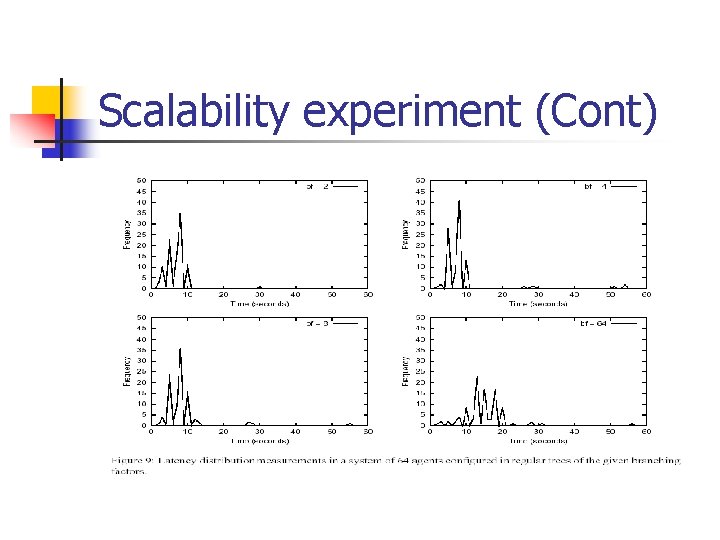 Scalability experiment (Cont) 