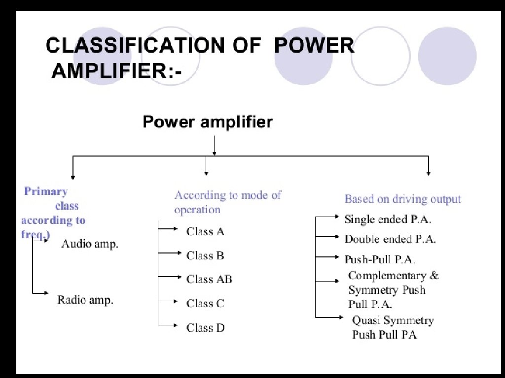 Difference Between Voltage Amplifier and Power Amplifier A