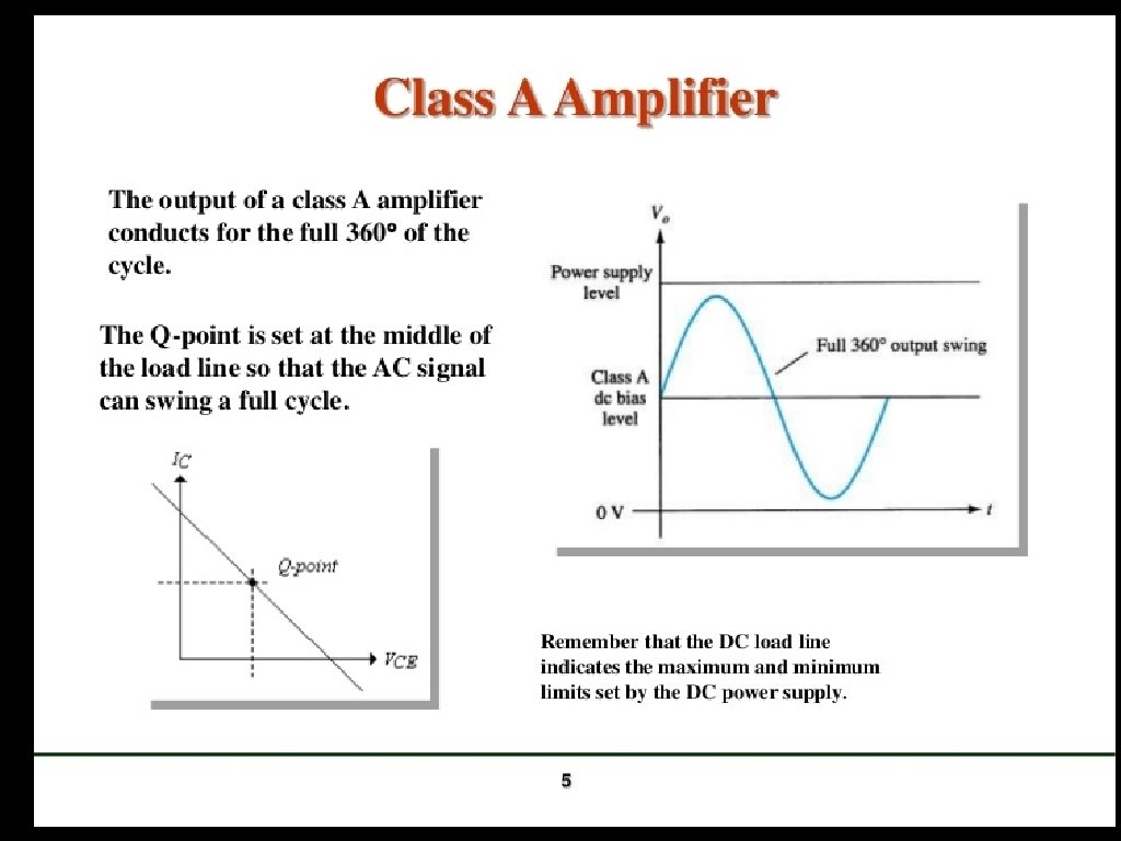 Difference Between Voltage Amplifier and Power Amplifier A