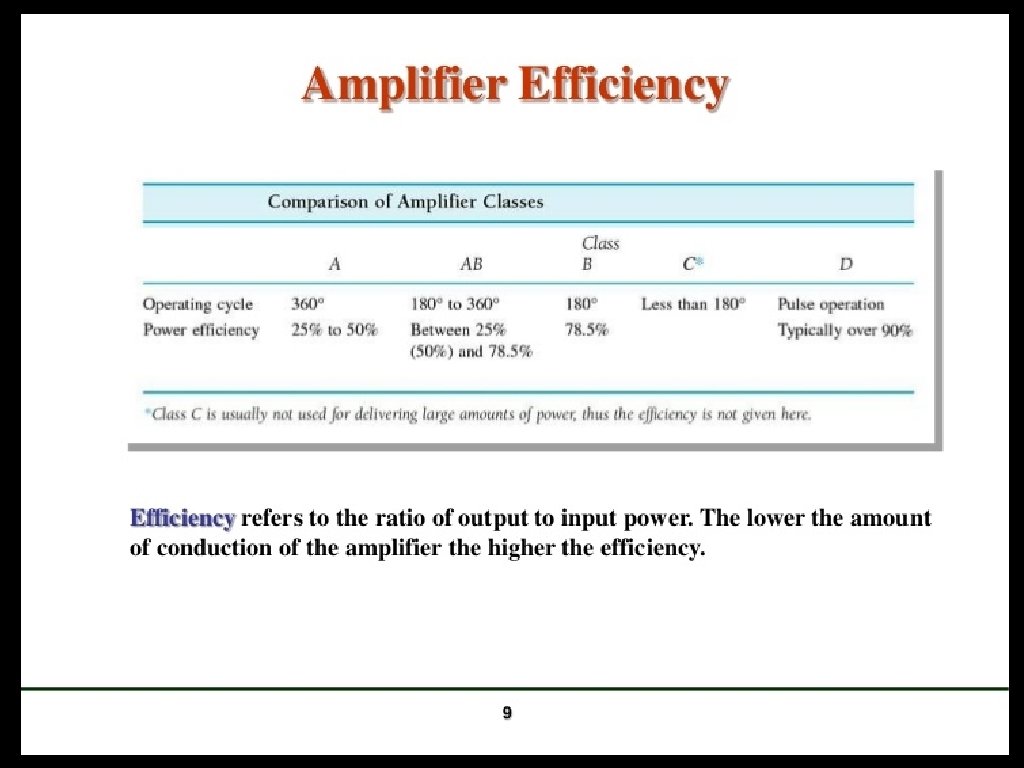 Difference Between Voltage Amplifier and Power Amplifier A