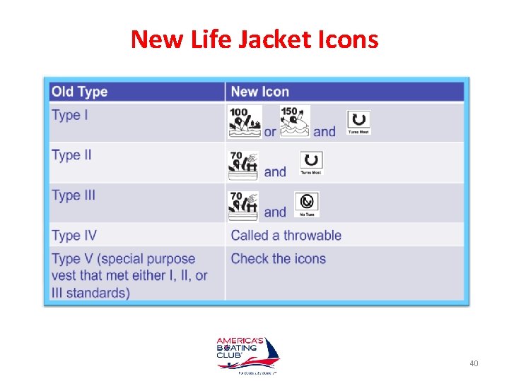 New Life Jacket Icons 40 