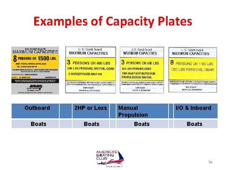 Examples of Capacity Plates Outboard 2 HP or Less Boats Manual Propulsion Boats I/O