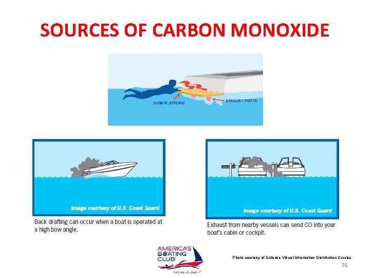 SOURCES OF CARBON MONOXIDE Photo courtesy of Defense Visual Information Distribution Service 76 
